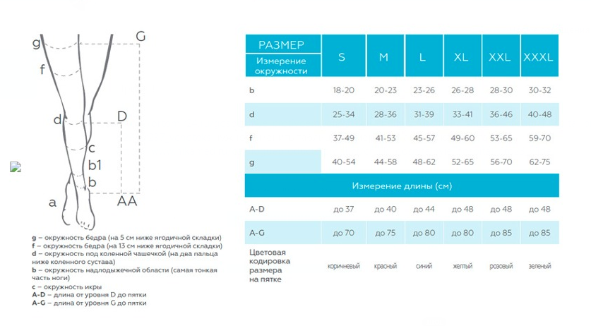 Противоэмболические чулки 2R237 VENOTEKS,  2 класс купить в OrtoMir24